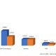 Croissance moindre mais toujours vigoureuse pour les systmes convergs