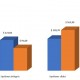 EMEA : le march des appliances de sauvegarde entre en zone de turbulences