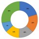 IDC relve ses prvisions pour le march mondial de la cyberscurit