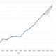 Dpenses IT : l'impact du Coronavirus en Europe pourrait rester mesur