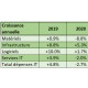 Dpenses IT : les prvisions d'IDC passent en territoire ngatif