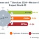 Logiciels et services : la dcroissance sera au mieux de 2,6% en Europe de l'Ouest
