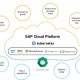 Des clients cloud SAP touchs par des problmes de scurit
