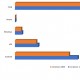 EMEA : les ventes de tablettes ne bondiront pas encore longtemps