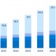 Le marché français des solutions et services Cloud devrait atteindre 27 Md€ d'ici à 2025