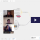 Google Meet accueille nativement les tableaux de Miro