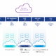 VMware renforce Northstar afin de mieux sécuriser les workloads dans le cloud