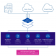 A10 Networks met  jour ses plateformes pour contrer les menaces de l'IA