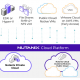 Dlaisss par Broadcom, les revendeurs rebondissent avec Nutanix