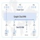 Le SD-WAN de Cisco s'invite sur le cloud de Google