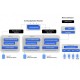 Les plans de Snowflake en rachetant Crunchy Data