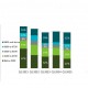 Les ventes de smartphones haut de gamme battent des records en Europe