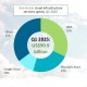 La croissance du cloud public demeure stable et forte