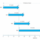 Broadcom ralentit le cycle des mises  jour VMware
