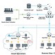 Hermitage Solutions renforce son portfolio avec Xage Security