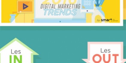 Infographie : les tendances du marketing digital en 2016