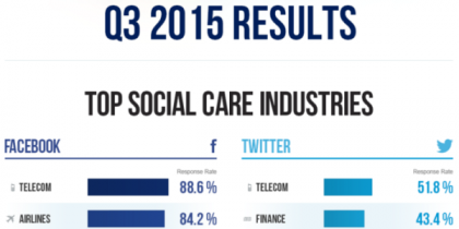 6 Objectifs Social Media à Atteindre en 2016