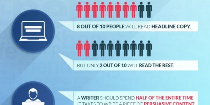 Comment écrire des articles qui attirent plusieurs milliers de lecteurs