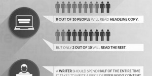 Comment écrire des articles qui attirent plusieurs milliers de lecteurs
