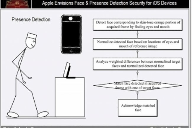 Brevet de déblocage de terminaux avec la reconnaissance faciale Crédit Photo: Apple