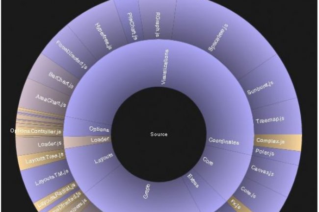 22 Outils Gratuits Pour Visualiser Et Analyser Les Données