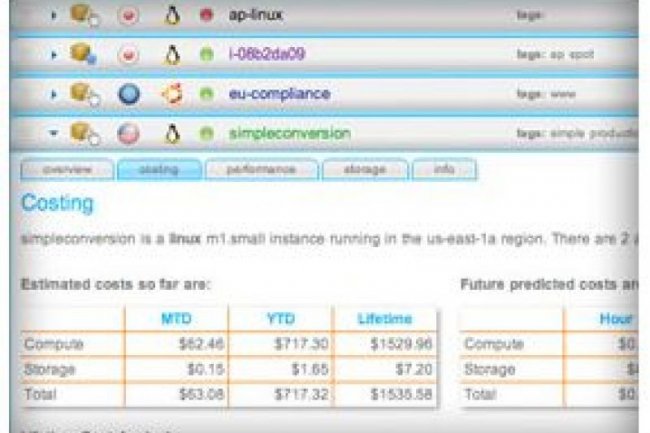 Le service UptimeCloud inclut des fonctions prvisionnelles des cots d'utilisation d'AWS (source : Uptime)