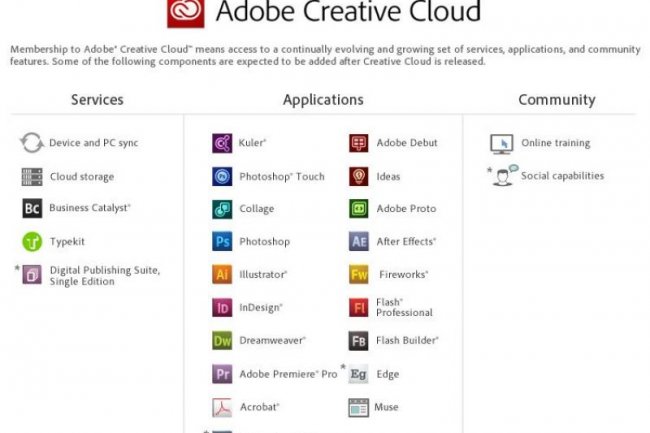 L'offre Creative Cloud comprend les versions CS6 de tous les outils de la Creative Master Collection Suite