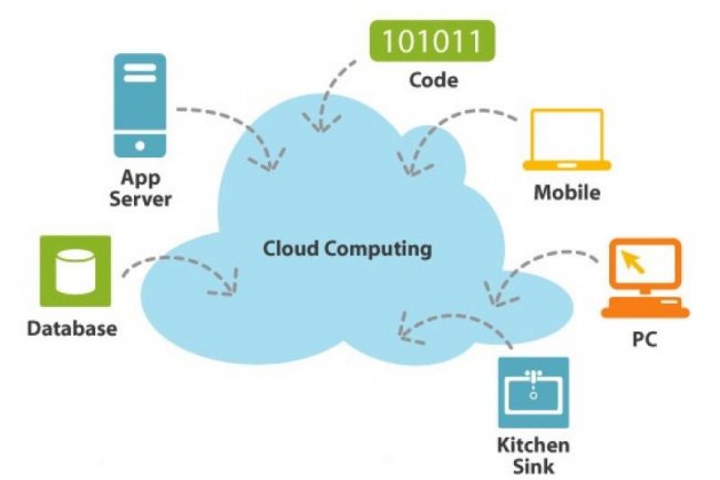 Les utilisateurs veulent plus de services cloud  partir de leurs terminaux mobiles