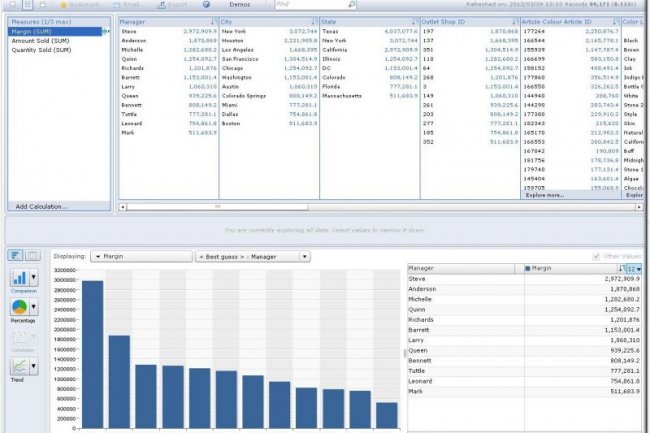 En frontal de l'appliance HANA, le logiciel d'exploration des donnes BO Explorer offre une interface facile  manipuler (source : https://www.experiencesaphana.com/community/try)