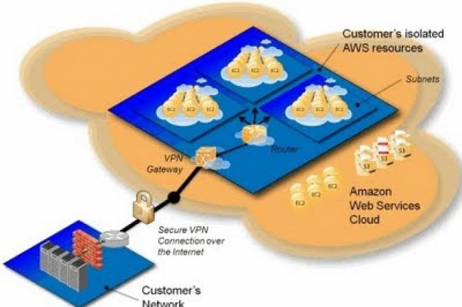 Amazon courtise les entreprises avec son cloud priv virtuel (VPC)