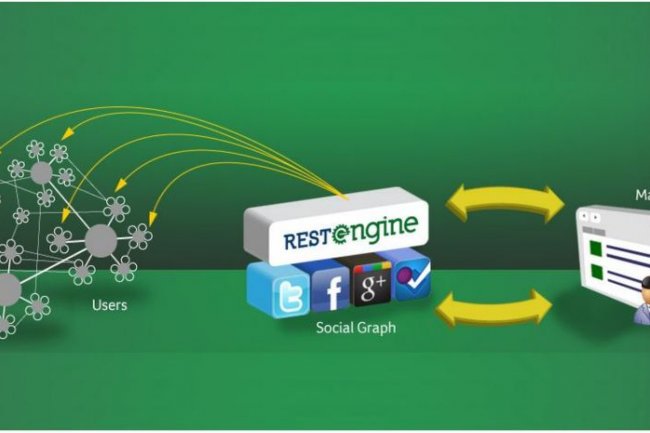 RestEngine, racheté par Twitter, est une plateforme d'automatisation du marketing adaptée aux réseaux sociaux (Crédit: D.R.)