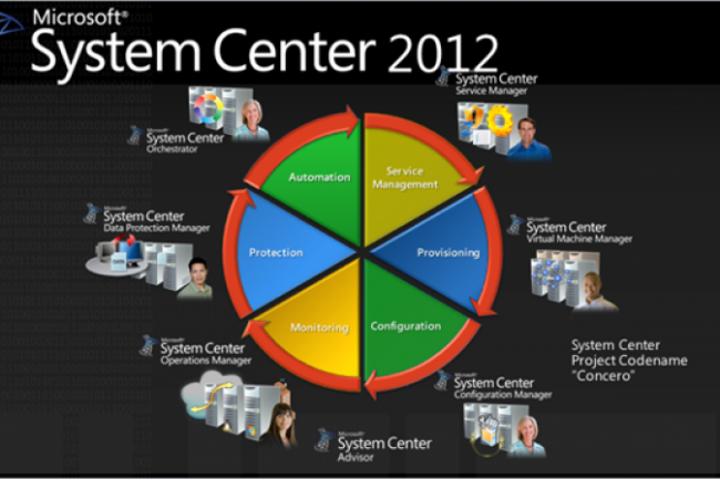 System Center 2012 Crédit Photo: Microsoft