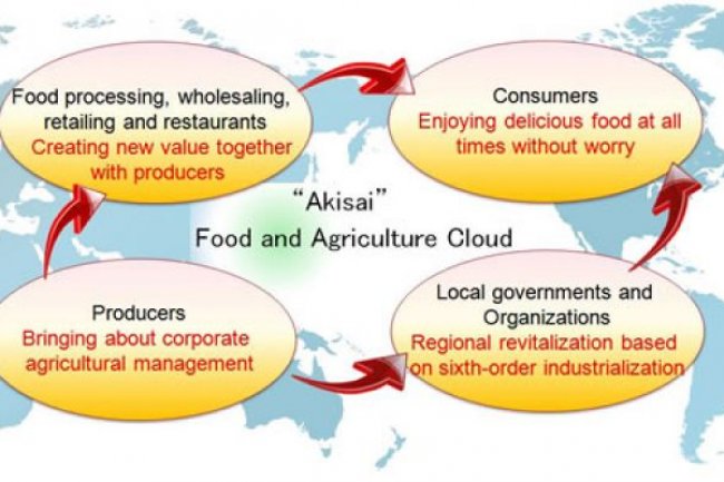  Le service Cloud Akisai de Fujitsu permettra aux agricultures de disposer dinformations lies  leur rcolte et aidera les grandes entreprises  surveiller l'approvisionnement alimentaire du pays. Crdit : D.R
