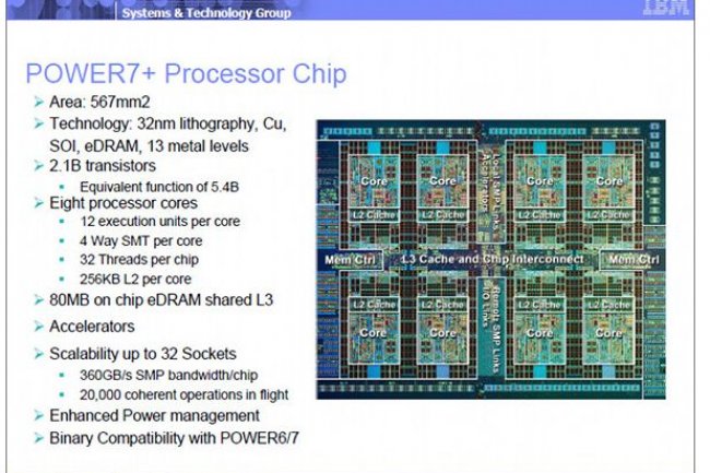 Le processeur Power7+ d'IBM (cliquer sur l'image pour l'agrandir).