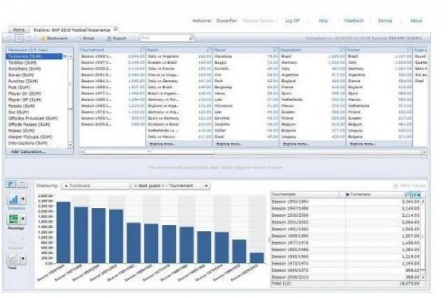 L'interface d'exploration Explorer actuellement propose par SAP avec ses applications de Business Intelligence.