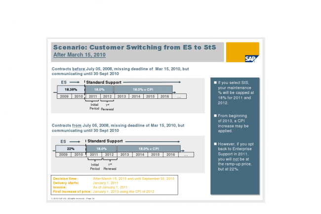 Dans un document datant de 2010, SAP indiquait que le prix catalogue de son contrat de support standard serait bloqu jusqu' la fin 2012, contre fin 2016 pour l'offre Enterprise Support.