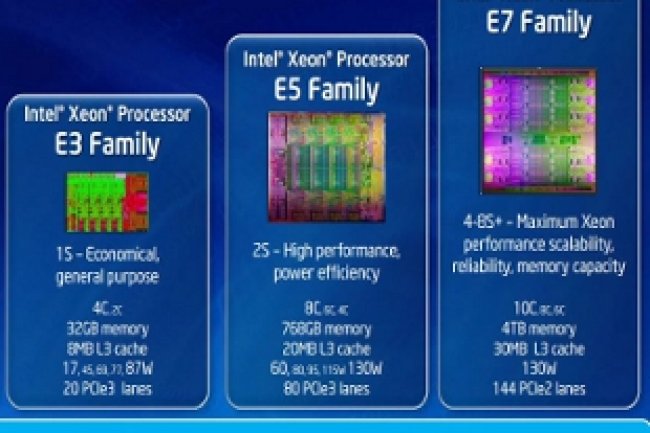 Présentation de la roadmap des puces serveurs Xeon d'Intel 