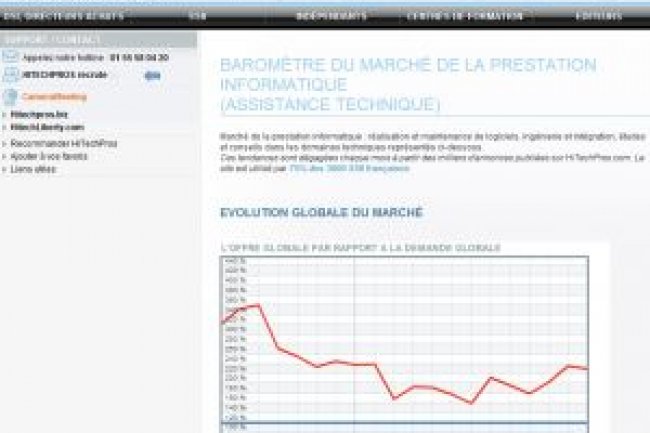 Baromtre HiTechPros/CIO : chute des demandes de prestations IT en mars