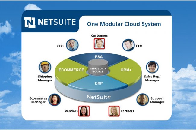 Pionnier des solutions SaaS, NetSuite a généré 308,8 M$ de chiffre d'affaires en 2012 (+31%). La société est dirigée par Zach Nelson.
