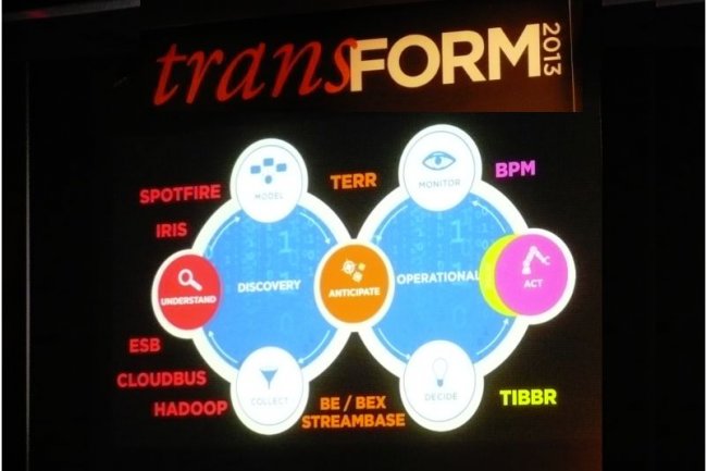 Ce matin, sur sa confrence Transform 2013  Paris, Tibco avait dj intgr le rachat de StreamBase sur la cartographie de son offre. (crdit photo : LMI)