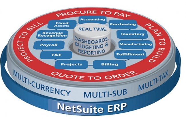 l'ERP NetSuite Cloud sera compatible avec la solution HCM Cloud d'Oracle. Crédit: D.R