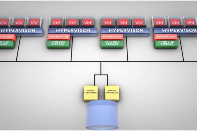 La plateforme de virtualisation de Nutanix consolide dans une appliance les couches de calcul et de stockage. Crédit : Nutanix