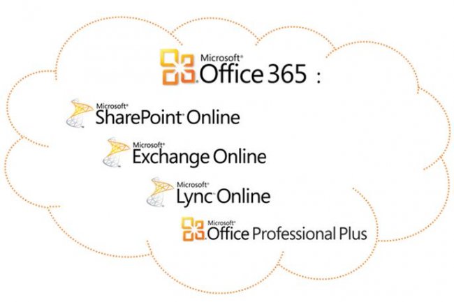 Les associations  but non lucratif peuvent disposer de la suite bureautique Office 365  des tarfis prfrentiels. Crdit: D.R