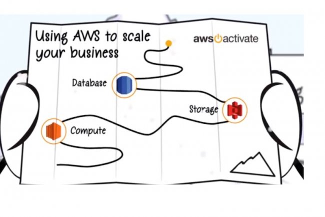 Amazon lance AWS Activate pour faciliter l'accès des start-up au cloud