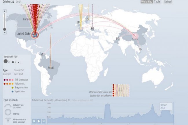 La carte des attaques DDoS labore par Google Ideas et Arbor Networks. Crdit: D.R