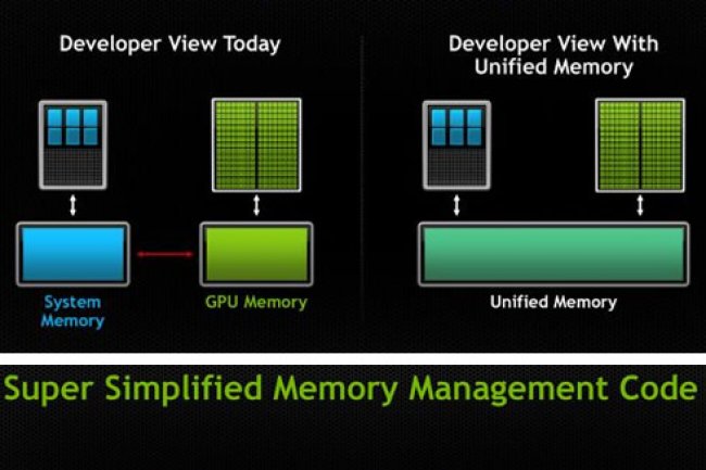 Avec Cuda 6, Nvidia optimise l'utilisation de la mmoire CPU et GPU