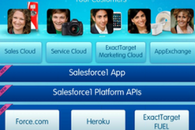 Salesforce transforme sa plateforme de dveloppement CRM, Force.com en Salesforce1. Crdit Photo: D.R