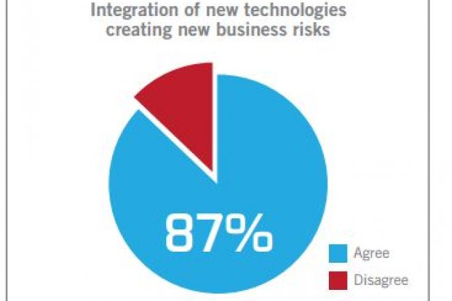 87% des DSI pensent que l'intgration des nouvelles technologies dans l'environnement mainframe cre davantage de complexit, crant de ce fait des risques business qui n'existaient pas. (cliquer sur l'image).