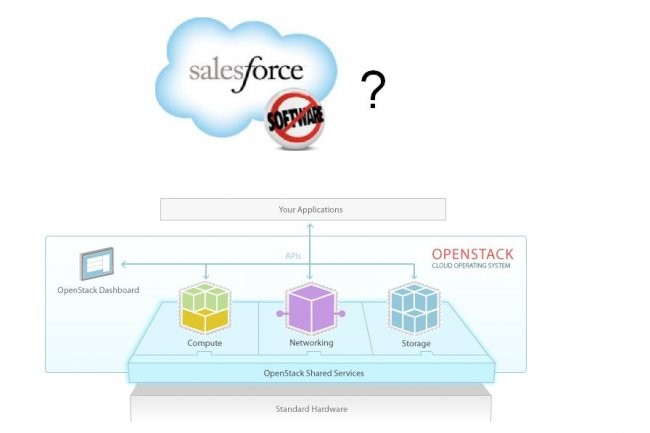 Salesforce.com va-t-il confirmer qu'il rejoint les membres d'OpenStack ?