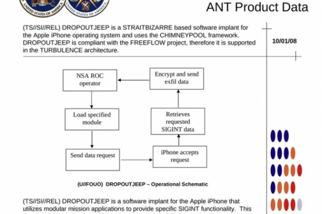 Dans la boite  outils de la NSA, on trouve galement des spywares spcialement destins aux terminaux iOS d'Apple.